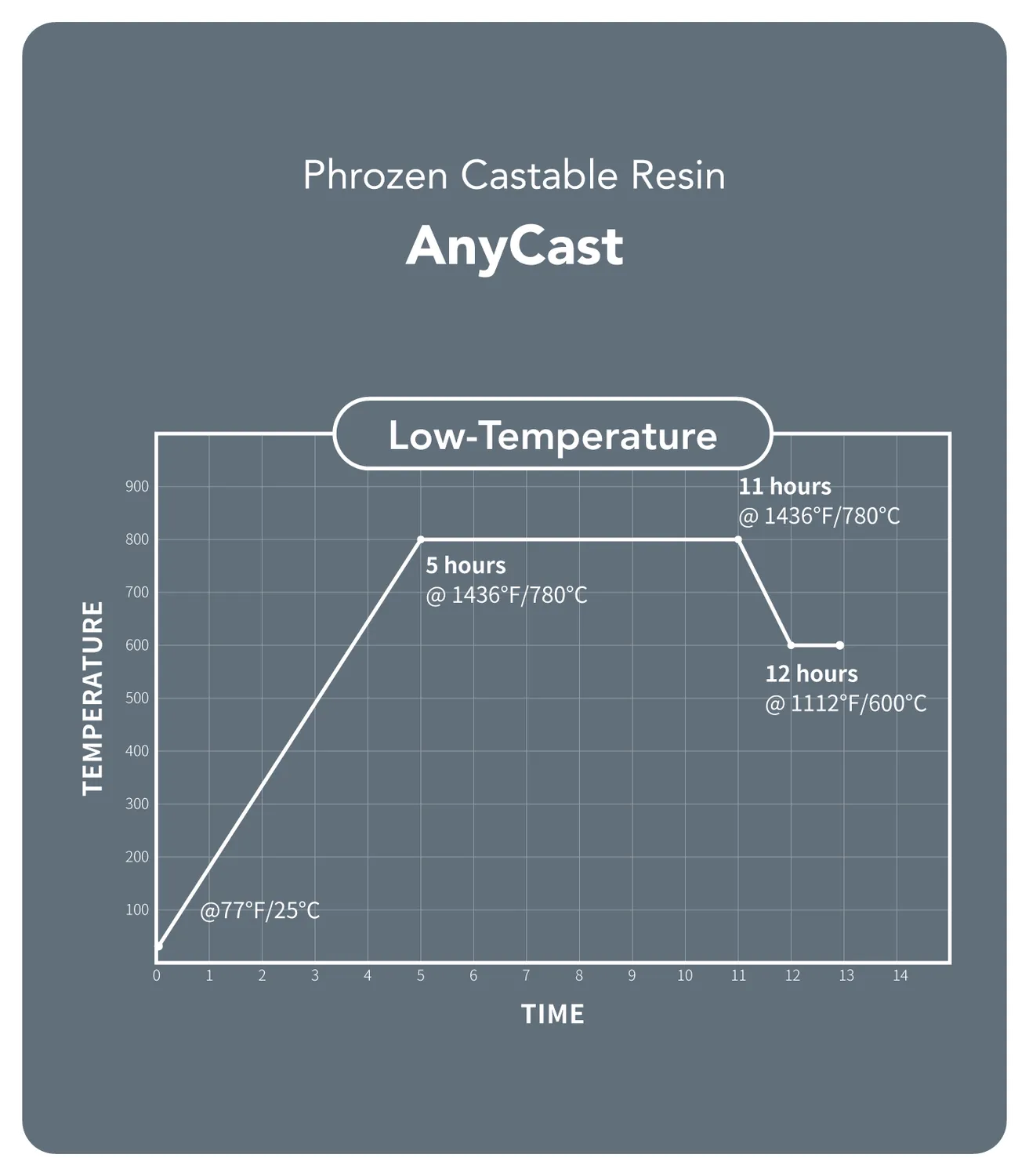 Phrozen AnyCast -hartsi, koruhartsi