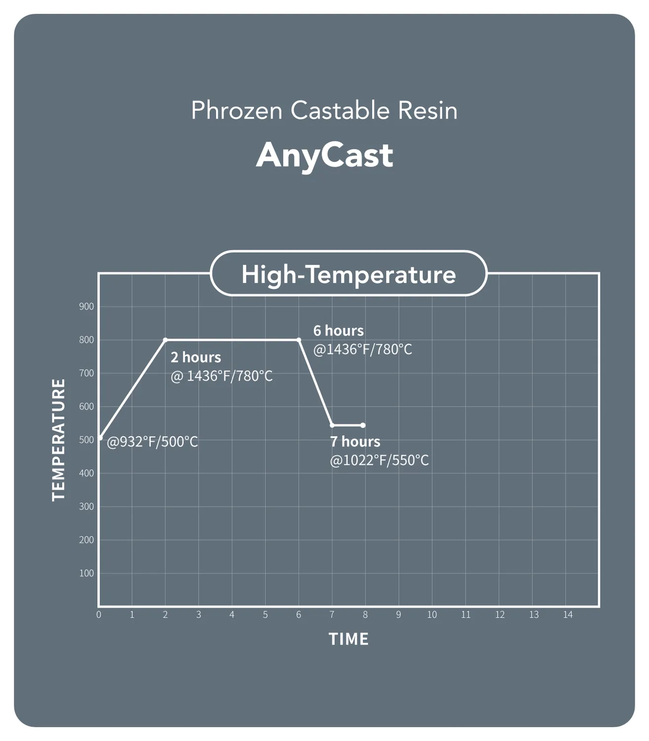 Phrozen AnyCast -hartsi, koruhartsi