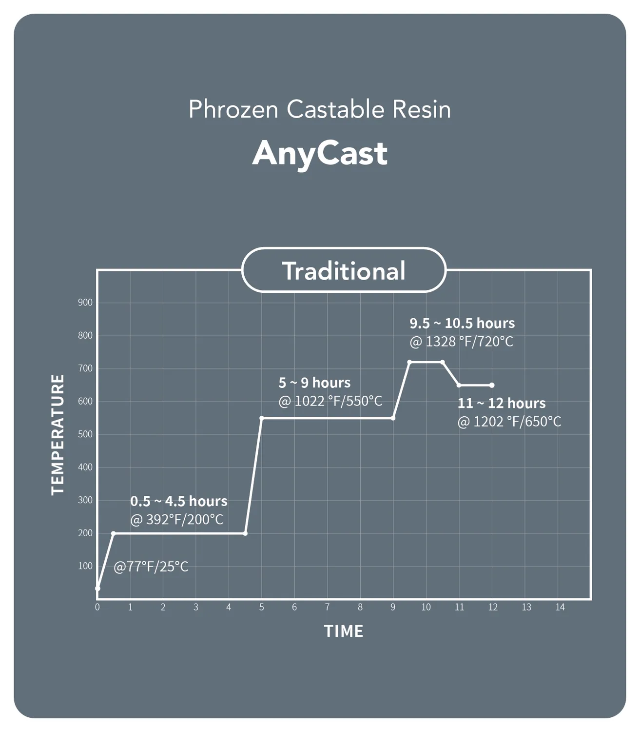 Phrozen AnyCast -hartsi, koruhartsi